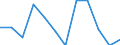 Statistische Systematik der Wirtschaftszweige in der Europäischen Gemeinschaft (NACE Rev. 1.1): Insgesamt - alle NACE-Wirtschaftszweige / Erwerbsbevölkerung und Beschäftigungsstatus: Erwerbstätige / Arbeitszeit: Insgesamt / Altersklasse: 15 bis 24 Jahre / Geschlecht: Frauen / Maßeinheit: Stunde / Geopolitische Meldeeinheit: Estland