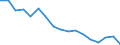 Statistische Systematik der Wirtschaftszweige in der Europäischen Gemeinschaft (NACE Rev. 1.1): Insgesamt - alle NACE-Wirtschaftszweige / Erwerbsbevölkerung und Beschäftigungsstatus: Erwerbstätige / Arbeitszeit: Insgesamt / Altersklasse: 15 bis 24 Jahre / Geschlecht: Frauen / Maßeinheit: Stunde / Geopolitische Meldeeinheit: Irland