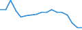 Statistische Systematik der Wirtschaftszweige in der Europäischen Gemeinschaft (NACE Rev. 1.1): Insgesamt - alle NACE-Wirtschaftszweige / Erwerbsbevölkerung und Beschäftigungsstatus: Erwerbstätige / Arbeitszeit: Insgesamt / Altersklasse: 15 bis 24 Jahre / Geschlecht: Frauen / Maßeinheit: Stunde / Geopolitische Meldeeinheit: Griechenland