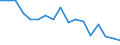 Statistische Systematik der Wirtschaftszweige in der Europäischen Gemeinschaft (NACE Rev. 1.1): Insgesamt - alle NACE-Wirtschaftszweige / Erwerbsbevölkerung und Beschäftigungsstatus: Erwerbstätige / Arbeitszeit: Insgesamt / Altersklasse: 15 bis 24 Jahre / Geschlecht: Frauen / Maßeinheit: Stunde / Geopolitische Meldeeinheit: Spanien