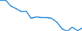 Statistische Systematik der Wirtschaftszweige in der Europäischen Gemeinschaft (NACE Rev. 1.1): Insgesamt - alle NACE-Wirtschaftszweige / Erwerbsbevölkerung und Beschäftigungsstatus: Erwerbstätige / Arbeitszeit: Insgesamt / Altersklasse: 15 bis 24 Jahre / Geschlecht: Frauen / Maßeinheit: Stunde / Geopolitische Meldeeinheit: Frankreich