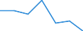 Statistische Systematik der Wirtschaftszweige in der Europäischen Gemeinschaft (NACE Rev. 1.1): Insgesamt - alle NACE-Wirtschaftszweige / Erwerbsbevölkerung und Beschäftigungsstatus: Erwerbstätige / Arbeitszeit: Insgesamt / Altersklasse: 15 bis 24 Jahre / Geschlecht: Frauen / Maßeinheit: Stunde / Geopolitische Meldeeinheit: Kroatien