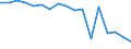 Statistische Systematik der Wirtschaftszweige in der Europäischen Gemeinschaft (NACE Rev. 1.1): Insgesamt - alle NACE-Wirtschaftszweige / Erwerbsbevölkerung und Beschäftigungsstatus: Erwerbstätige / Arbeitszeit: Insgesamt / Altersklasse: 15 bis 24 Jahre / Geschlecht: Frauen / Maßeinheit: Stunde / Geopolitische Meldeeinheit: Italien