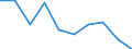 Statistische Systematik der Wirtschaftszweige in der Europäischen Gemeinschaft (NACE Rev. 1.1): Insgesamt - alle NACE-Wirtschaftszweige / Erwerbsbevölkerung und Beschäftigungsstatus: Erwerbstätige / Arbeitszeit: Insgesamt / Altersklasse: 15 bis 24 Jahre / Geschlecht: Frauen / Maßeinheit: Stunde / Geopolitische Meldeeinheit: Zypern
