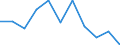 Statistische Systematik der Wirtschaftszweige in der Europäischen Gemeinschaft (NACE Rev. 1.1): Insgesamt - alle NACE-Wirtschaftszweige / Erwerbsbevölkerung und Beschäftigungsstatus: Erwerbstätige / Arbeitszeit: Insgesamt / Altersklasse: 15 bis 24 Jahre / Geschlecht: Frauen / Maßeinheit: Stunde / Geopolitische Meldeeinheit: Lettland
