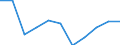 Statistische Systematik der Wirtschaftszweige in der Europäischen Gemeinschaft (NACE Rev. 1.1): Insgesamt - alle NACE-Wirtschaftszweige / Erwerbsbevölkerung und Beschäftigungsstatus: Erwerbstätige / Arbeitszeit: Insgesamt / Altersklasse: 15 bis 24 Jahre / Geschlecht: Frauen / Maßeinheit: Stunde / Geopolitische Meldeeinheit: Litauen