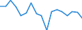 Statistische Systematik der Wirtschaftszweige in der Europäischen Gemeinschaft (NACE Rev. 1.1): Insgesamt - alle NACE-Wirtschaftszweige / Erwerbsbevölkerung und Beschäftigungsstatus: Erwerbstätige / Arbeitszeit: Insgesamt / Altersklasse: 15 bis 24 Jahre / Geschlecht: Frauen / Maßeinheit: Stunde / Geopolitische Meldeeinheit: Luxemburg