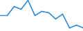 Statistische Systematik der Wirtschaftszweige in der Europäischen Gemeinschaft (NACE Rev. 1.1): Insgesamt - alle NACE-Wirtschaftszweige / Erwerbsbevölkerung und Beschäftigungsstatus: Erwerbstätige / Arbeitszeit: Insgesamt / Altersklasse: 15 bis 24 Jahre / Geschlecht: Frauen / Maßeinheit: Stunde / Geopolitische Meldeeinheit: Ungarn