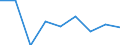Statistische Systematik der Wirtschaftszweige in der Europäischen Gemeinschaft (NACE Rev. 1.1): Insgesamt - alle NACE-Wirtschaftszweige / Erwerbsbevölkerung und Beschäftigungsstatus: Erwerbstätige / Arbeitszeit: Insgesamt / Altersklasse: 15 bis 24 Jahre / Geschlecht: Frauen / Maßeinheit: Stunde / Geopolitische Meldeeinheit: Malta