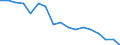 Statistische Systematik der Wirtschaftszweige in der Europäischen Gemeinschaft (NACE Rev. 1.1): Insgesamt - alle NACE-Wirtschaftszweige / Erwerbsbevölkerung und Beschäftigungsstatus: Erwerbstätige / Arbeitszeit: Insgesamt / Altersklasse: 15 bis 24 Jahre / Geschlecht: Frauen / Maßeinheit: Stunde / Geopolitische Meldeeinheit: Niederlande