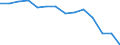 Statistische Systematik der Wirtschaftszweige in der Europäischen Gemeinschaft (NACE Rev. 1.1): Insgesamt - alle NACE-Wirtschaftszweige / Erwerbsbevölkerung und Beschäftigungsstatus: Erwerbstätige / Arbeitszeit: Insgesamt / Altersklasse: 15 bis 24 Jahre / Geschlecht: Frauen / Maßeinheit: Stunde / Geopolitische Meldeeinheit: Österreich