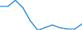 Statistische Systematik der Wirtschaftszweige in der Europäischen Gemeinschaft (NACE Rev. 1.1): Insgesamt - alle NACE-Wirtschaftszweige / Erwerbsbevölkerung und Beschäftigungsstatus: Erwerbstätige / Arbeitszeit: Insgesamt / Altersklasse: 15 bis 24 Jahre / Geschlecht: Frauen / Maßeinheit: Stunde / Geopolitische Meldeeinheit: Polen
