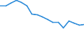 Statistische Systematik der Wirtschaftszweige in der Europäischen Gemeinschaft (NACE Rev. 1.1): Insgesamt - alle NACE-Wirtschaftszweige / Erwerbsbevölkerung und Beschäftigungsstatus: Erwerbstätige / Arbeitszeit: Insgesamt / Altersklasse: 15 bis 24 Jahre / Geschlecht: Frauen / Maßeinheit: Stunde / Geopolitische Meldeeinheit: Portugal