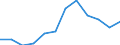 Statistische Systematik der Wirtschaftszweige in der Europäischen Gemeinschaft (NACE Rev. 1.1): Insgesamt - alle NACE-Wirtschaftszweige / Erwerbsbevölkerung und Beschäftigungsstatus: Erwerbstätige / Arbeitszeit: Insgesamt / Altersklasse: 15 bis 24 Jahre / Geschlecht: Frauen / Maßeinheit: Stunde / Geopolitische Meldeeinheit: Rumänien
