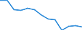 Statistische Systematik der Wirtschaftszweige in der Europäischen Gemeinschaft (NACE Rev. 1.1): Insgesamt - alle NACE-Wirtschaftszweige / Erwerbsbevölkerung und Beschäftigungsstatus: Erwerbstätige / Arbeitszeit: Insgesamt / Altersklasse: 15 bis 24 Jahre / Geschlecht: Frauen / Maßeinheit: Stunde / Geopolitische Meldeeinheit: Slowenien