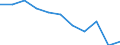 Statistische Systematik der Wirtschaftszweige in der Europäischen Gemeinschaft (NACE Rev. 1.1): Insgesamt - alle NACE-Wirtschaftszweige / Erwerbsbevölkerung und Beschäftigungsstatus: Erwerbstätige / Arbeitszeit: Insgesamt / Altersklasse: 15 bis 24 Jahre / Geschlecht: Frauen / Maßeinheit: Stunde / Geopolitische Meldeeinheit: Slowakei