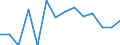 Statistische Systematik der Wirtschaftszweige in der Europäischen Gemeinschaft (NACE Rev. 1.1): Insgesamt - alle NACE-Wirtschaftszweige / Erwerbsbevölkerung und Beschäftigungsstatus: Erwerbstätige / Arbeitszeit: Insgesamt / Altersklasse: 15 bis 24 Jahre / Geschlecht: Frauen / Maßeinheit: Stunde / Geopolitische Meldeeinheit: Finnland