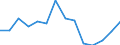 Statistische Systematik der Wirtschaftszweige in der Europäischen Gemeinschaft (NACE Rev. 1.1): Insgesamt - alle NACE-Wirtschaftszweige / Erwerbsbevölkerung und Beschäftigungsstatus: Erwerbstätige / Arbeitszeit: Insgesamt / Altersklasse: 15 bis 24 Jahre / Geschlecht: Frauen / Maßeinheit: Stunde / Geopolitische Meldeeinheit: Schweden