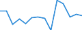 Statistische Systematik der Wirtschaftszweige in der Europäischen Gemeinschaft (NACE Rev. 1.1): Insgesamt - alle NACE-Wirtschaftszweige / Erwerbsbevölkerung und Beschäftigungsstatus: Erwerbstätige / Arbeitszeit: Insgesamt / Altersklasse: 15 bis 24 Jahre / Geschlecht: Frauen / Maßeinheit: Stunde / Geopolitische Meldeeinheit: Island