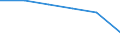 Insgesamt - alle NACE-Wirtschaftszweige / Erwerbstätige / Insgesamt / 15 bis 24 Jahre / Insgesamt / Stunde / Euroraum - 20 Länder (ab 2023)