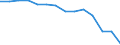 Insgesamt - alle NACE-Wirtschaftszweige / Erwerbstätige / Insgesamt / 15 bis 24 Jahre / Insgesamt / Stunde / Österreich