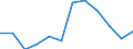 Insgesamt - alle NACE-Wirtschaftszweige / Erwerbstätige / Insgesamt / 15 bis 24 Jahre / Insgesamt / Stunde / Rumänien