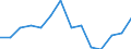 Insgesamt - alle NACE-Wirtschaftszweige / Erwerbstätige / Insgesamt / 15 bis 24 Jahre / Insgesamt / Stunde / Schweden