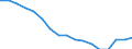 Total - all NACE activities / Employed persons / Total / From 15 to 24 years / Total / Hour / United Kingdom