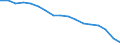 Insgesamt - alle NACE-Wirtschaftszweige / Erwerbstätige / Insgesamt / 15 bis 24 Jahre / Männer / Stunde / Deutschland (bis 1990 früheres Gebiet der BRD)