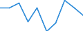 Insgesamt - alle NACE-Wirtschaftszweige / Erwerbstätige / Insgesamt / 15 bis 24 Jahre / Männer / Stunde / Zypern