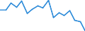 Total - all NACE activities / Employed persons / Total / From 15 to 24 years / Males / Hour / Luxembourg