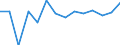 Insgesamt - alle NACE-Wirtschaftszweige / Erwerbstätige / Insgesamt / 15 bis 24 Jahre / Männer / Stunde / Finnland