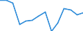 Total - all NACE activities / Employed persons / Total / From 15 to 24 years / Males / Hour / Iceland