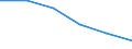 Statistische Systematik der Wirtschaftszweige in der Europäischen Gemeinschaft (NACE Rev. 1.1): Insgesamt - alle NACE-Wirtschaftszweige / Erwerbsbevölkerung und Beschäftigungsstatus: Erwerbstätige / Arbeitszeit: Insgesamt / Altersklasse: 15 bis 24 Jahre / Geschlecht: Insgesamt / Maßeinheit: Stunde / Geopolitische Meldeeinheit: Europäische Union - 27 Länder (ab 2020)