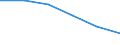 Statistische Systematik der Wirtschaftszweige in der Europäischen Gemeinschaft (NACE Rev. 1.1): Insgesamt - alle NACE-Wirtschaftszweige / Erwerbsbevölkerung und Beschäftigungsstatus: Erwerbstätige / Arbeitszeit: Insgesamt / Altersklasse: 15 bis 24 Jahre / Geschlecht: Insgesamt / Maßeinheit: Stunde / Geopolitische Meldeeinheit: Euroraum - 21 Länder (ab 2026)