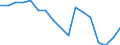 Statistische Systematik der Wirtschaftszweige in der Europäischen Gemeinschaft (NACE Rev. 1.1): Insgesamt - alle NACE-Wirtschaftszweige / Erwerbsbevölkerung und Beschäftigungsstatus: Erwerbstätige / Arbeitszeit: Insgesamt / Altersklasse: 15 bis 24 Jahre / Geschlecht: Insgesamt / Maßeinheit: Stunde / Geopolitische Meldeeinheit: Belgien
