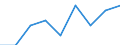 Statistische Systematik der Wirtschaftszweige in der Europäischen Gemeinschaft (NACE Rev. 1.1): Insgesamt - alle NACE-Wirtschaftszweige / Erwerbsbevölkerung und Beschäftigungsstatus: Erwerbstätige / Arbeitszeit: Insgesamt / Altersklasse: 15 bis 24 Jahre / Geschlecht: Insgesamt / Maßeinheit: Stunde / Geopolitische Meldeeinheit: Bulgarien