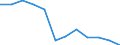 Statistische Systematik der Wirtschaftszweige in der Europäischen Gemeinschaft (NACE Rev. 1.1): Insgesamt - alle NACE-Wirtschaftszweige / Erwerbsbevölkerung und Beschäftigungsstatus: Erwerbstätige / Arbeitszeit: Insgesamt / Altersklasse: 15 bis 24 Jahre / Geschlecht: Insgesamt / Maßeinheit: Stunde / Geopolitische Meldeeinheit: Tschechien