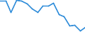 Statistische Systematik der Wirtschaftszweige in der Europäischen Gemeinschaft (NACE Rev. 1.1): Insgesamt - alle NACE-Wirtschaftszweige / Erwerbsbevölkerung und Beschäftigungsstatus: Erwerbstätige / Arbeitszeit: Insgesamt / Altersklasse: 15 bis 24 Jahre / Geschlecht: Insgesamt / Maßeinheit: Stunde / Geopolitische Meldeeinheit: Dänemark