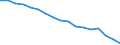Statistische Systematik der Wirtschaftszweige in der Europäischen Gemeinschaft (NACE Rev. 1.1): Insgesamt - alle NACE-Wirtschaftszweige / Erwerbsbevölkerung und Beschäftigungsstatus: Erwerbstätige / Arbeitszeit: Insgesamt / Altersklasse: 15 bis 24 Jahre / Geschlecht: Insgesamt / Maßeinheit: Stunde / Geopolitische Meldeeinheit: Deutschland