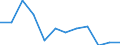 Statistische Systematik der Wirtschaftszweige in der Europäischen Gemeinschaft (NACE Rev. 1.1): Insgesamt - alle NACE-Wirtschaftszweige / Erwerbsbevölkerung und Beschäftigungsstatus: Erwerbstätige / Arbeitszeit: Insgesamt / Altersklasse: 15 bis 24 Jahre / Geschlecht: Insgesamt / Maßeinheit: Stunde / Geopolitische Meldeeinheit: Estland
