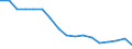 Statistische Systematik der Wirtschaftszweige in der Europäischen Gemeinschaft (NACE Rev. 1.1): Insgesamt - alle NACE-Wirtschaftszweige / Erwerbsbevölkerung und Beschäftigungsstatus: Erwerbstätige / Arbeitszeit: Insgesamt / Altersklasse: 15 bis 24 Jahre / Geschlecht: Insgesamt / Maßeinheit: Stunde / Geopolitische Meldeeinheit: Irland