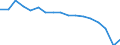 Statistische Systematik der Wirtschaftszweige in der Europäischen Gemeinschaft (NACE Rev. 1.1): Insgesamt - alle NACE-Wirtschaftszweige / Erwerbsbevölkerung und Beschäftigungsstatus: Erwerbstätige / Arbeitszeit: Insgesamt / Altersklasse: 15 bis 24 Jahre / Geschlecht: Insgesamt / Maßeinheit: Stunde / Geopolitische Meldeeinheit: Griechenland