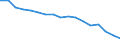Statistische Systematik der Wirtschaftszweige in der Europäischen Gemeinschaft (NACE Rev. 1.1): Insgesamt - alle NACE-Wirtschaftszweige / Erwerbsbevölkerung und Beschäftigungsstatus: Erwerbstätige / Arbeitszeit: Insgesamt / Altersklasse: 15 bis 24 Jahre / Geschlecht: Insgesamt / Maßeinheit: Stunde / Geopolitische Meldeeinheit: Spanien