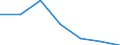 Statistische Systematik der Wirtschaftszweige in der Europäischen Gemeinschaft (NACE Rev. 1.1): Insgesamt - alle NACE-Wirtschaftszweige / Erwerbsbevölkerung und Beschäftigungsstatus: Erwerbstätige / Arbeitszeit: Insgesamt / Altersklasse: 15 bis 24 Jahre / Geschlecht: Insgesamt / Maßeinheit: Stunde / Geopolitische Meldeeinheit: Kroatien