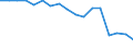 Statistische Systematik der Wirtschaftszweige in der Europäischen Gemeinschaft (NACE Rev. 1.1): Insgesamt - alle NACE-Wirtschaftszweige / Erwerbsbevölkerung und Beschäftigungsstatus: Erwerbstätige / Arbeitszeit: Insgesamt / Altersklasse: 15 bis 24 Jahre / Geschlecht: Insgesamt / Maßeinheit: Stunde / Geopolitische Meldeeinheit: Italien