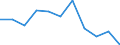 Statistische Systematik der Wirtschaftszweige in der Europäischen Gemeinschaft (NACE Rev. 1.1): Insgesamt - alle NACE-Wirtschaftszweige / Erwerbsbevölkerung und Beschäftigungsstatus: Erwerbstätige / Arbeitszeit: Insgesamt / Altersklasse: 15 bis 24 Jahre / Geschlecht: Insgesamt / Maßeinheit: Stunde / Geopolitische Meldeeinheit: Lettland
