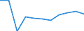 Statistische Systematik der Wirtschaftszweige in der Europäischen Gemeinschaft (NACE Rev. 1.1): Insgesamt - alle NACE-Wirtschaftszweige / Erwerbsbevölkerung und Beschäftigungsstatus: Erwerbstätige / Arbeitszeit: Insgesamt / Altersklasse: 15 bis 24 Jahre / Geschlecht: Insgesamt / Maßeinheit: Stunde / Geopolitische Meldeeinheit: Litauen