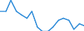 Statistische Systematik der Wirtschaftszweige in der Europäischen Gemeinschaft (NACE Rev. 1.1): Insgesamt - alle NACE-Wirtschaftszweige / Erwerbsbevölkerung und Beschäftigungsstatus: Erwerbstätige / Arbeitszeit: Insgesamt / Altersklasse: 15 bis 24 Jahre / Geschlecht: Insgesamt / Maßeinheit: Stunde / Geopolitische Meldeeinheit: Luxemburg