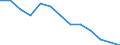 Statistische Systematik der Wirtschaftszweige in der Europäischen Gemeinschaft (NACE Rev. 1.1): Insgesamt - alle NACE-Wirtschaftszweige / Erwerbsbevölkerung und Beschäftigungsstatus: Erwerbstätige / Arbeitszeit: Insgesamt / Altersklasse: 15 bis 24 Jahre / Geschlecht: Insgesamt / Maßeinheit: Stunde / Geopolitische Meldeeinheit: Ungarn
